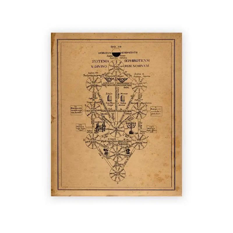 cuadro-cabalístico-con-inscripciones-de-cabala